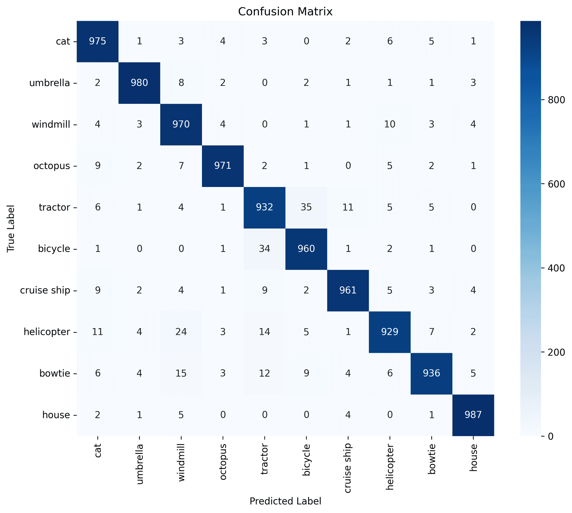 confusion matrix
