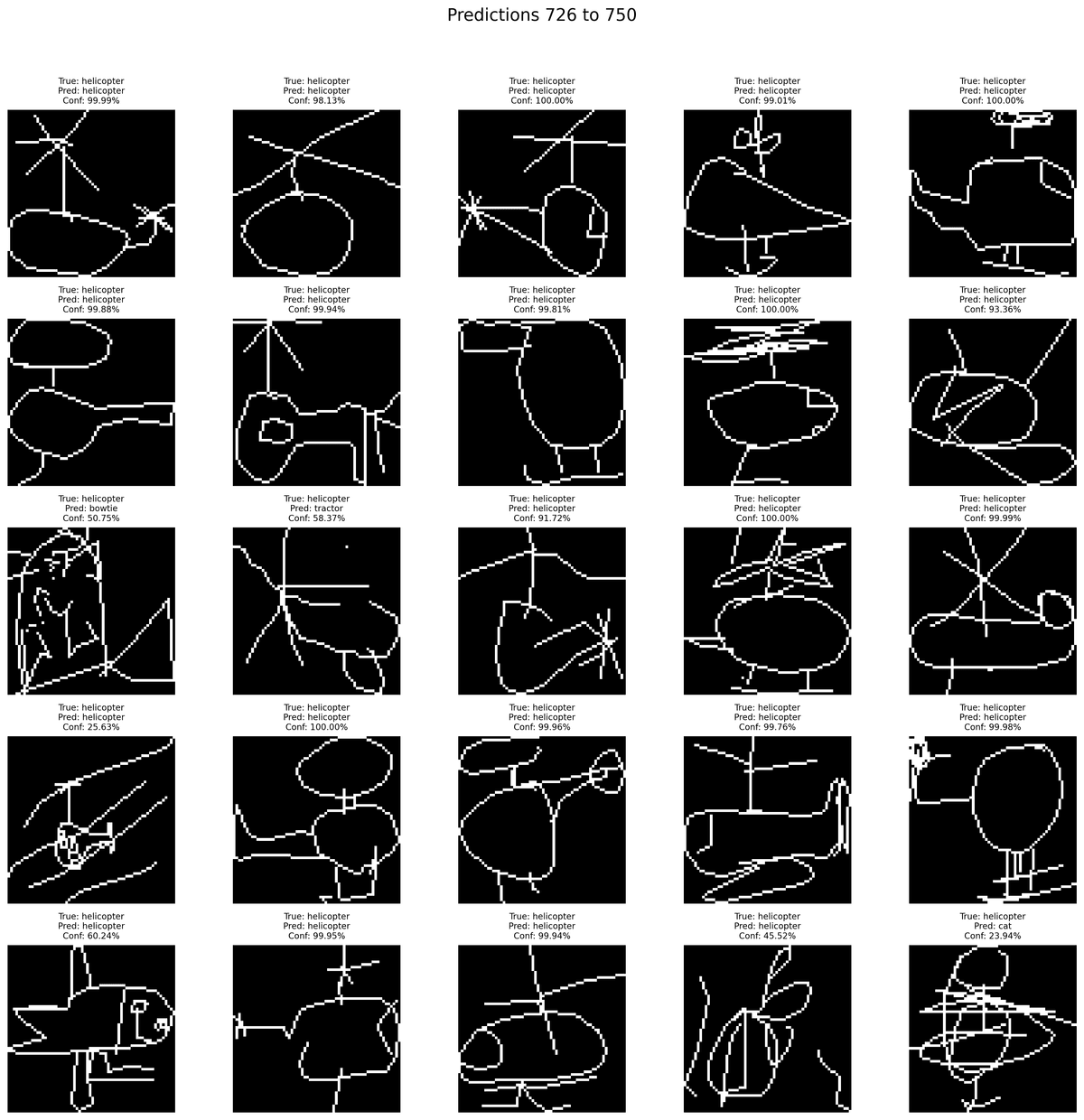 predictions batch 30