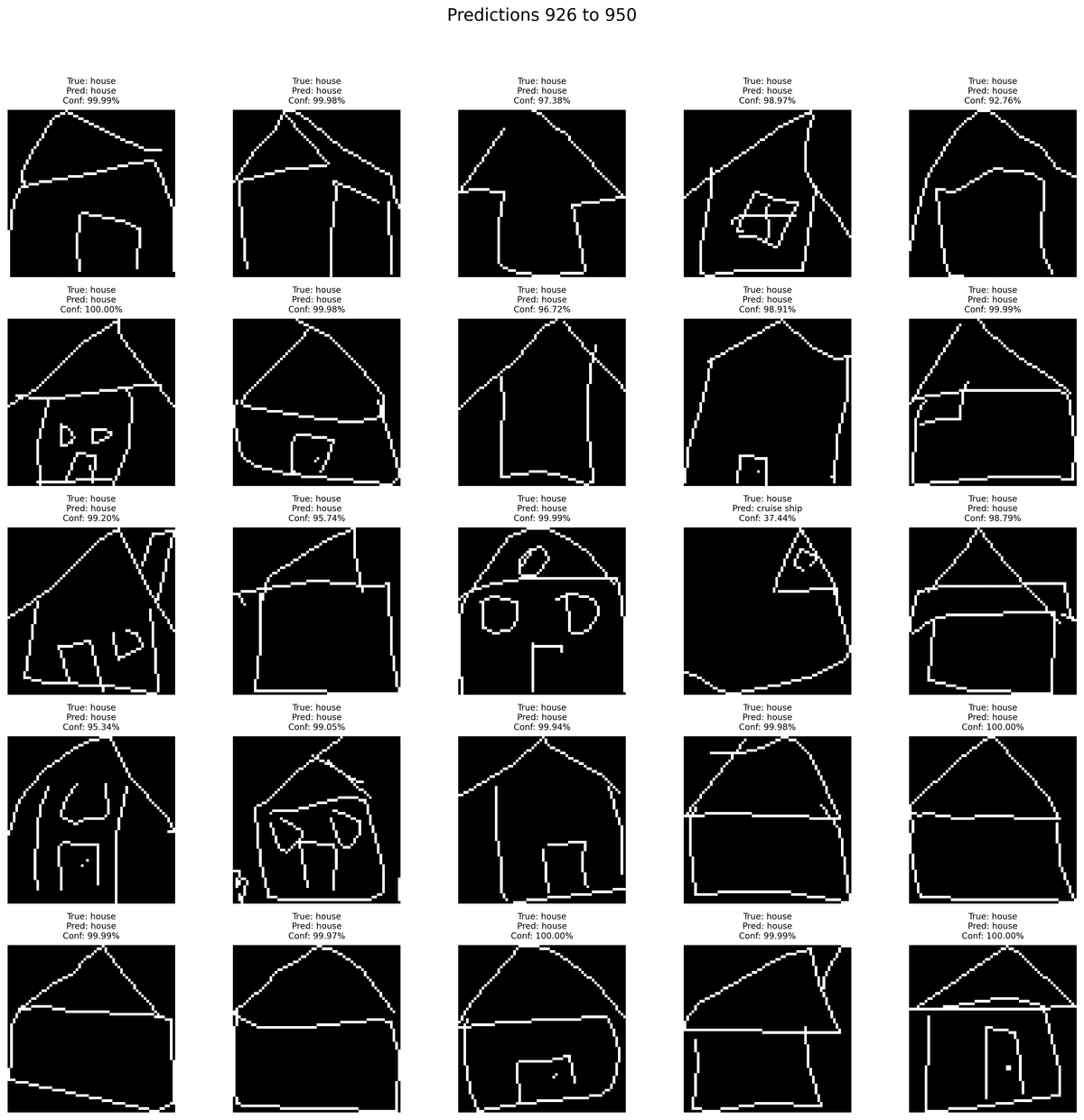predictions batch 38